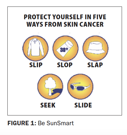 melanoma prevention