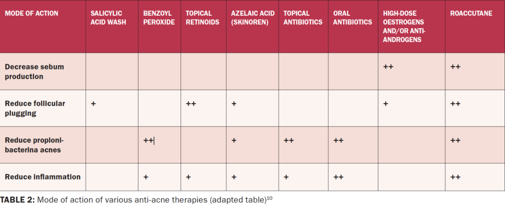 dermatology in Ireland