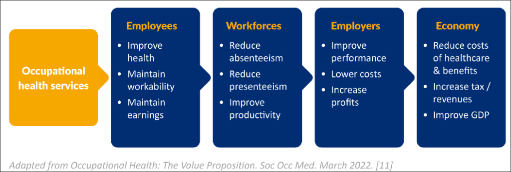 Occupational health